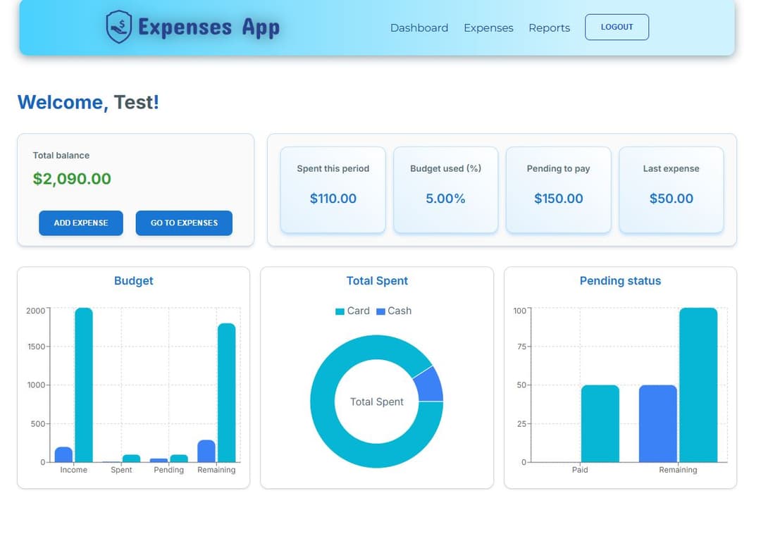 Dashboard preview
